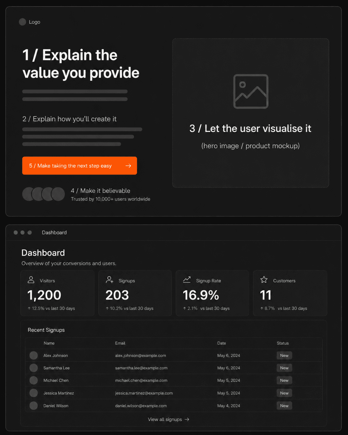 A finished landing page and a signups dashboard
